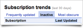 Trends