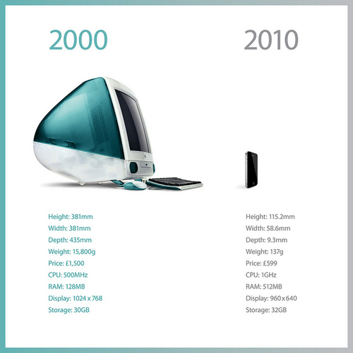 iMac et iPhone 4